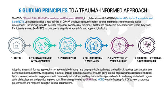 Six guiding principles to Trauma-Informed Approach